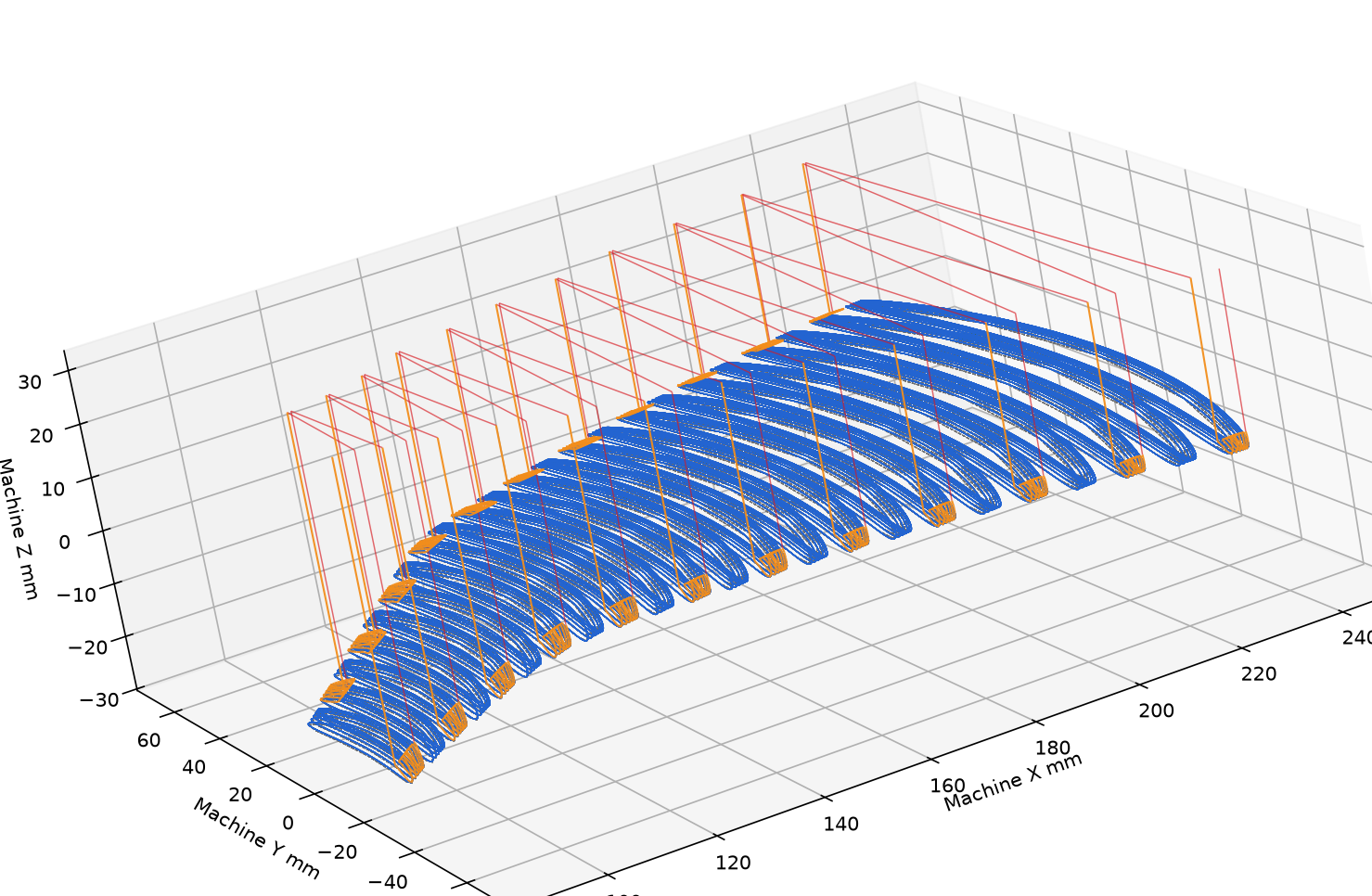 Guilloché geometry mapped onto a curved three-dimensional surface